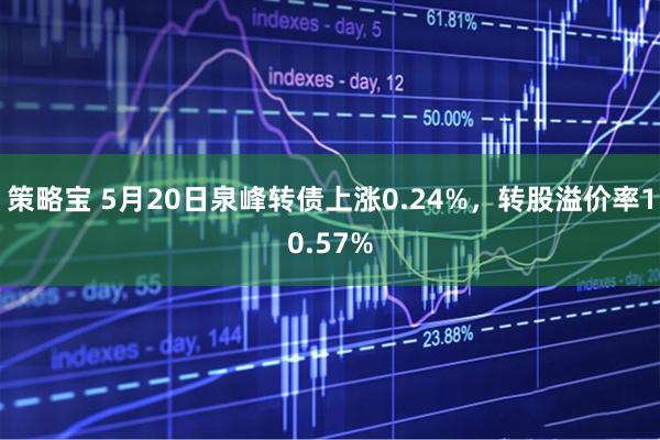 策略宝 5月20日泉峰转债上涨0.24%，转股溢价率10.57%