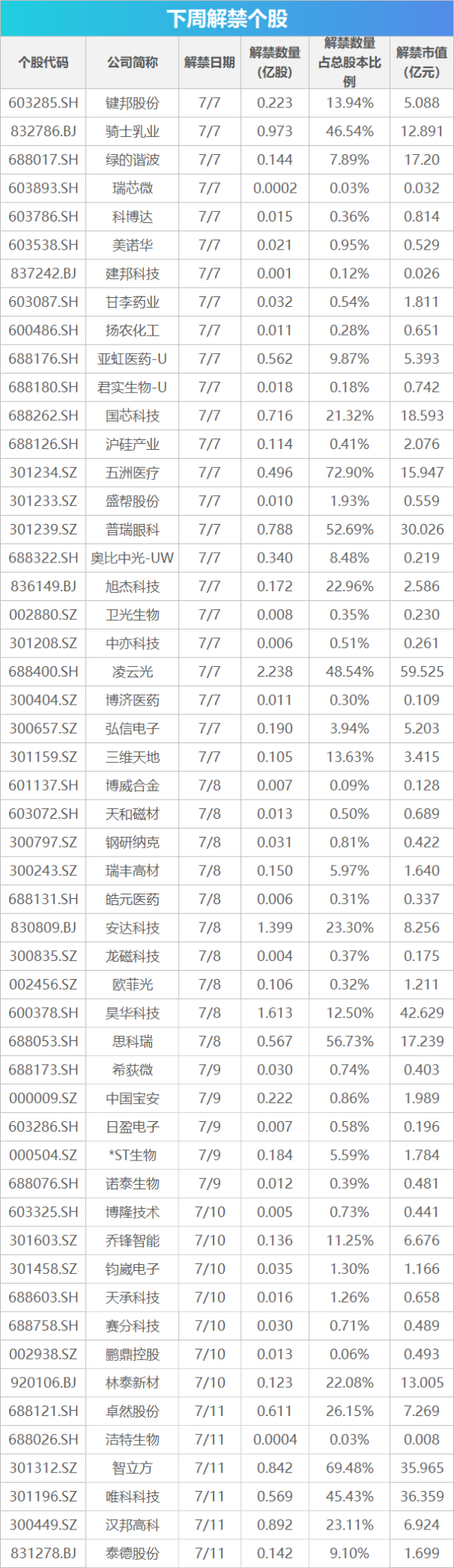 钱龙配资 下周关注丨6月CPI、PPI数据将公布，这些投资机会最靠谱