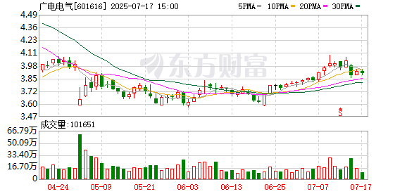 K图 601616_0