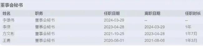 图源：微博